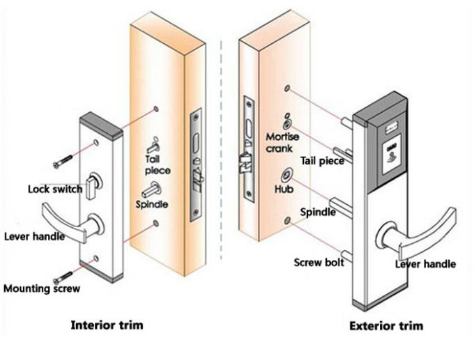 Cerradura eléctrica de Smart del hotel de la tarjeta de la cerradura de puerta de la alta seguridad de Sytem de la gestión V69 RFID