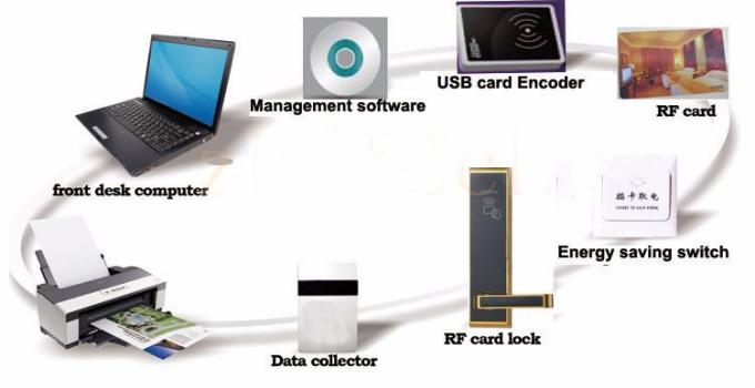 Cerraduras de puerta modernas electrónicas de la tarjeta de la cerradura de puerta del hotel del sistema de gestión V69 RFID