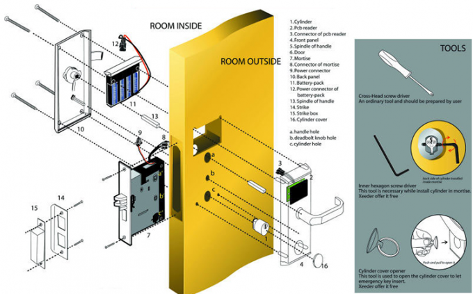Cerradura de puerta electrónica de la tarjeta del hotel RFID de la alta seguridad con el sistema de gestión de hotel