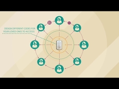 Se aplicará el procedimiento de ensayo.